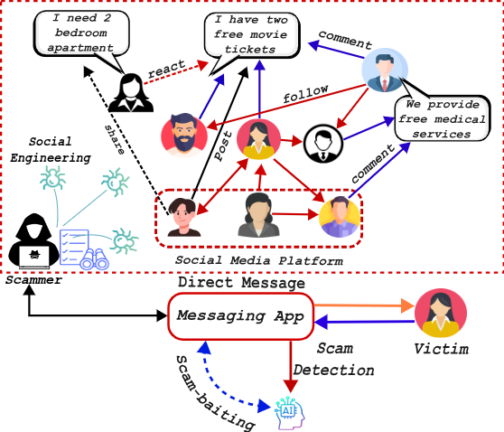 Threat Model Diagram